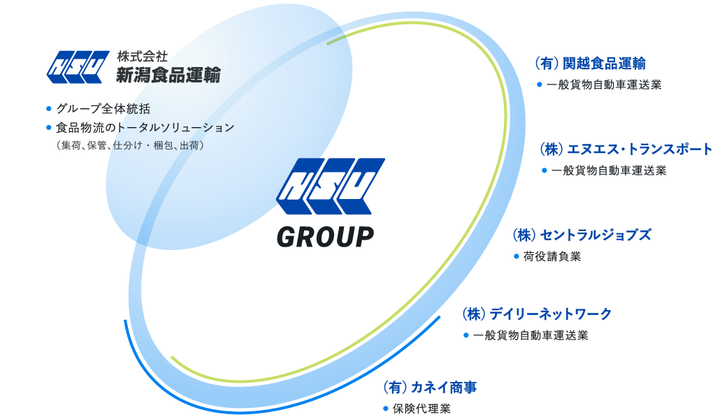 グループ企業